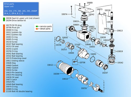 Vis Empreinte Crusif unité supérieure pour Volvo Penta 941816